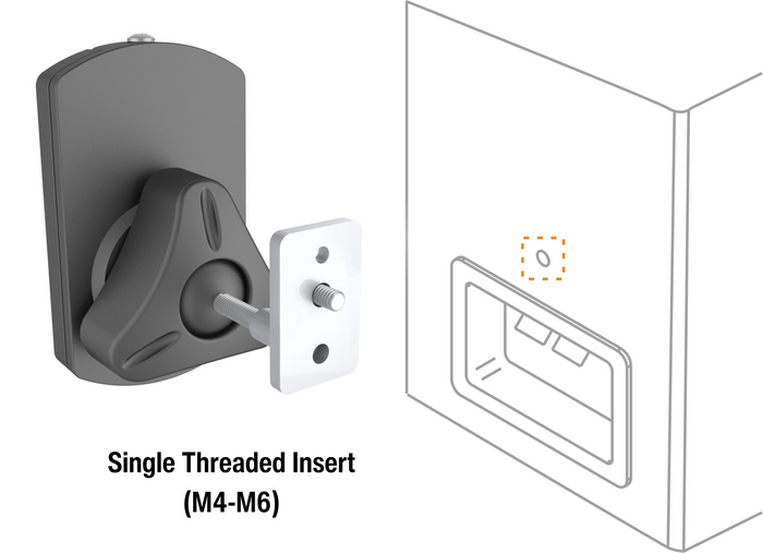 Single Threaded Insert (M4-M6)